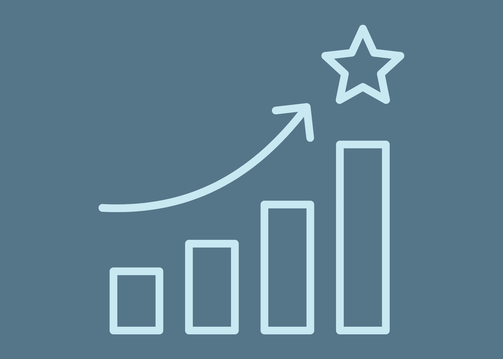Improvement Priority